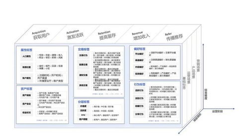 做好用户标签体系建设,打好精细化运营的底层根基