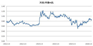 兴业银行股票为啥有几个数字代码