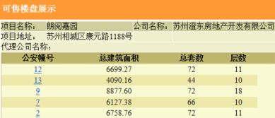 本周四开盘 备案均价2.4W 平 304套精装修洋房