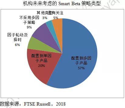 ETF风险大吗？