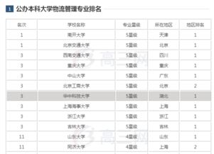 国内物流管理？物流管理专业学校排名