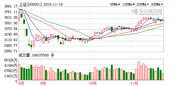 为什么有时候上证指数涨了，但是个股却跌的很多