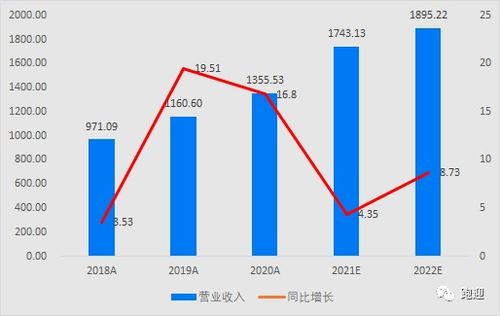 京东方还有多大的上涨空间