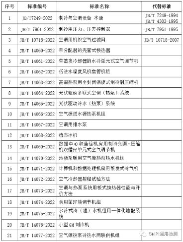 制冷空调行业21项行业标准10月1日起实施 