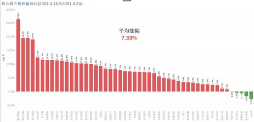 000002万科A一季度报表显示良好，为什么还跌跌不休呢？我九元三买进的五百股现在如何操作，请高手指点，说详细点