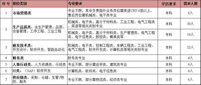 北京环宇物流有限公司招聘 第一个月试用期3800 第二个月转正到市内5800是真的吗 我朋友已经过去结果刚见面就让买烟 然后签合同到一个工地一样的地方做九天保安等证件 这是骗人的吗 有结果吗 真正的物流公司是怎么样的