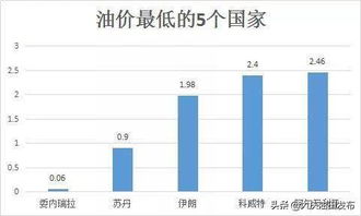 请问原油下跌对中国石化股票是好事还是坏事？会跌还是涨