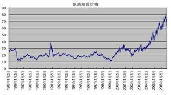 原油期货究竟是什么意思