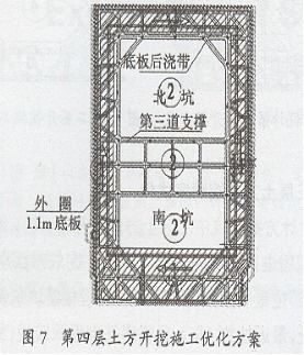 1. 土方开挖方案中审批的坡度是1：0.75，施工实际也就是0.33左右，我们公司