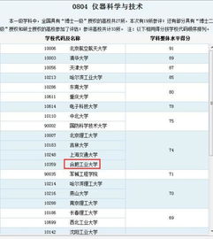 测控技术与仪器最好的大学？测控技术与仪器专业排名前百强 有谁知道