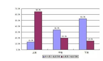 全国房价都在跌 为什么这些城市还在涨