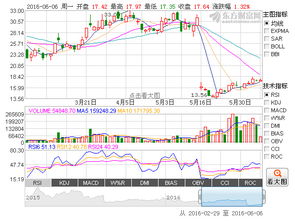 请问000705浙江震元后期走势如何？