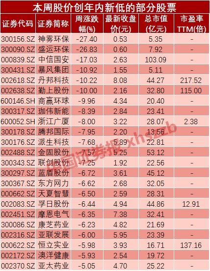 为什么我有100股，现在卖出100，为什么显示您的持仓可用份额不足呢？