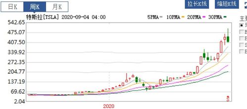 2003年开始股市为什么会暴跌呢？