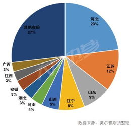 中国那个钢厂最有实力，再大的亏损都顶的住。