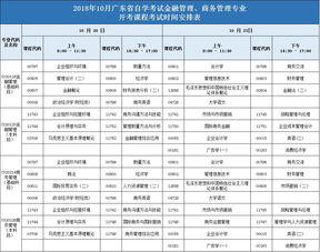 2017广东自考时间,错过等半年广东2017年下半年自考毕业申报时间及要求正式公布(图2)