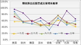 公司在美国上市，员工期权数量上市后等同于股票数量吗？