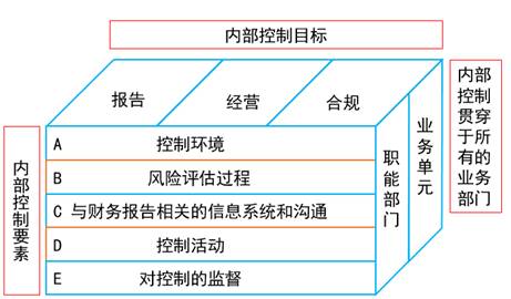 内部控制在CPA审计中的作用