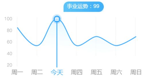 射手多猜忌 水瓶防小人