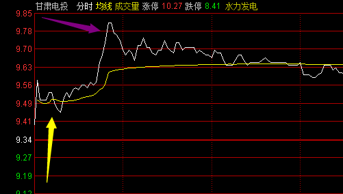 股票T+0开户如何操作