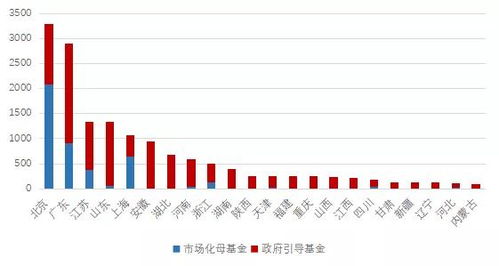 私募股权基金为什么是中国未来的发展趋势