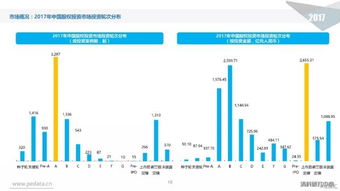 盈鑫国际股权投资基金公司在天津的规模怎样