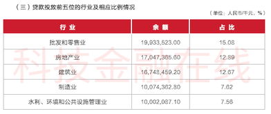 农商行表外贷款指的是啥