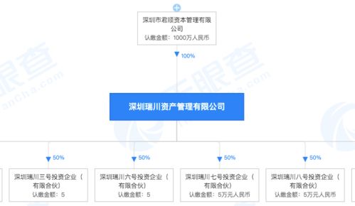 深圳出手 多家私募出大事 竟有挪用基金资产的