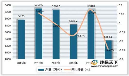 2020年我国海洋盐业增加值达33亿元,同比增长6.45