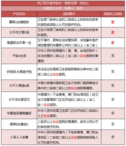 为什么百万医疗险拒赔大概是这几种情况(百万医疗保险拒赔康复)