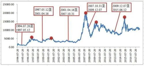 选择基金定投选什么基金好点，收益稳定？？