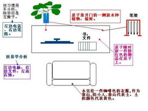 办公桌上电脑在右侧,这种风水怎么调解 