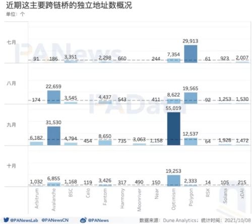 跨链桥是什么意思,国内常见的跨链项目有哪些