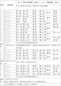 2015年注册会计师考试预习阶段学习计划表