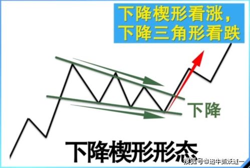 下降三角形 看跌 下降楔形 看涨 为什么