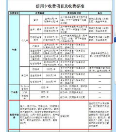 建行信用卡账单日是25号，消费分期申请要在账单日前2天提出才行，那不是24号25号的消费不能申请分期付款？