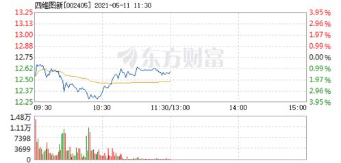 四维图新 10送5股，什么时候除权