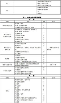 注意 明年高考大纲有重大调整 以后不重视这科,可能没大学上 