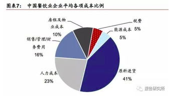 请教专业人士，什么是天然气上中下游？感谢！