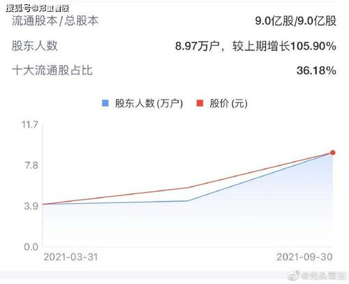 湖北宜化业绩很好为什么不涨