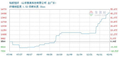 压滤机破胶絮凝剂商品报价动态（2023-10-04）