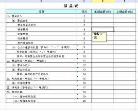 资产负债表和损益表是如何做出来的