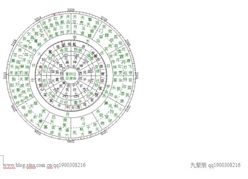 七政四余的经络 