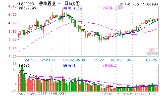 万杰高科股票现在的价钱