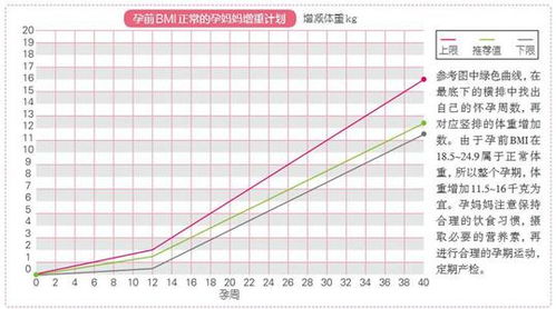 孕期体重增长标准是什么 文章阅读中心 急不急图文 Jpjww Com