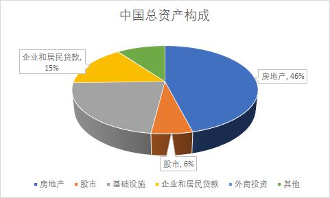 资产1000万的人在中国有多少人