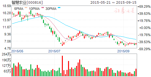 000816智慧农业股票停牌怎么回事