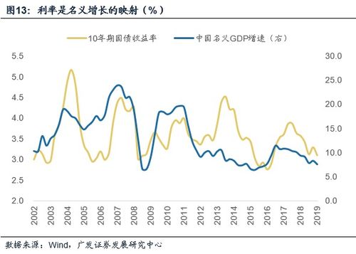 中国未来五年的十大经济趋势 透彻