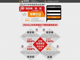 现货铜的投资回报是怎么样的？最少需要投资多少钱？