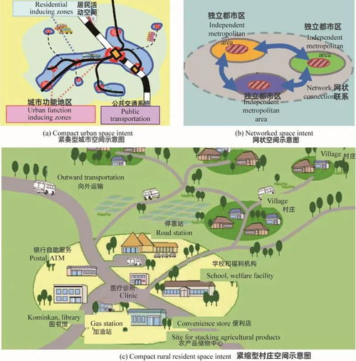 日本农业区域发展规划对我国农业发展有何影响